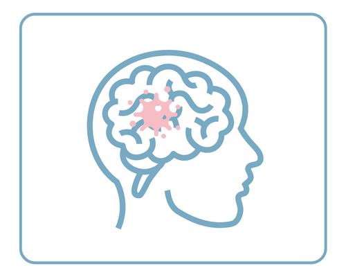 Neuro Infection Management Services at Indi Spine-Brain Neuro Care Neuro Infection Management